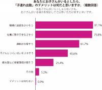 【子連れOK／託児所ありの求人情報有】子どもと一緒に仕事はアリ・ナシ？子連れ出勤のメリット・デメリットとは