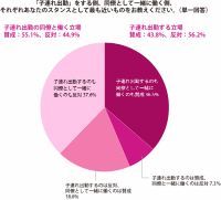 【子連れOK／託児所ありの求人情報有】子どもと一緒に仕事はアリ・ナシ？子連れ出勤のメリット・デメリットとは