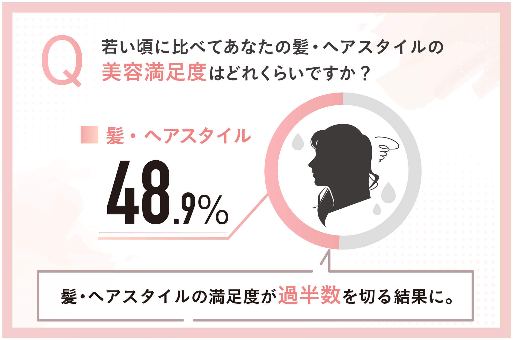 オトナ女子の髪への満足度はなんと48%！？白髪染めの新常識