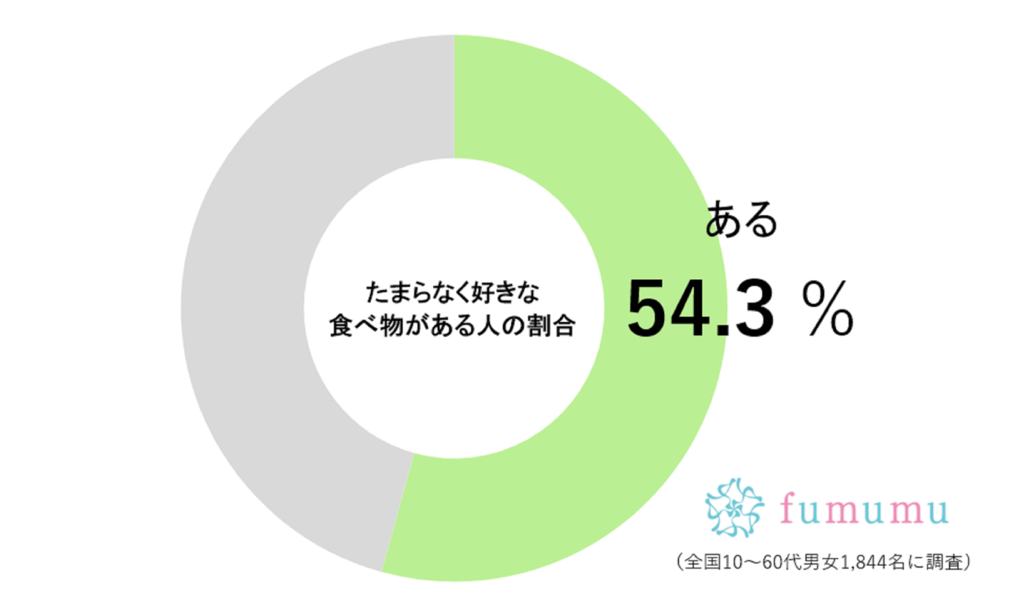 回転寿司で見かける「あのネタ」ばかり頼む人…　はま寿司のツイートに共感の声