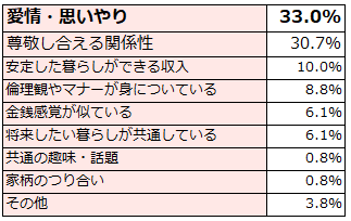 子どもの結婚相手に何を求める？「理想の相手は・こんな人は応援できない」アンケート調査