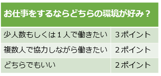 ＜お仕事×相性チェック！＞マンションコンシェルジュのパートは私に向いている？【お仕事Ｑ＆Ａ】