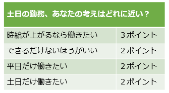 ＜お仕事×相性チェック！＞マンションコンシェルジュのパートは私に向いている？【お仕事Ｑ＆Ａ】