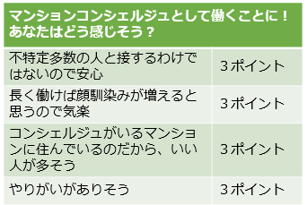 ＜お仕事×相性チェック！＞マンションコンシェルジュのパートは私に向いている？【お仕事Ｑ＆Ａ】