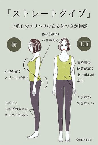 「自分に似合う服の買い方がわからない！」見つけ方のヒントをプロが教えます