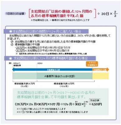 パートも出産手当金はもらえる？受給条件・金額・申請方法は？