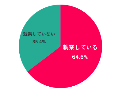 女性の転職、よくあるNG行動4選。書類選考も通らないのはワケがある