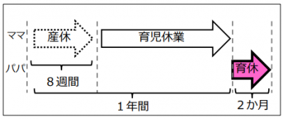 夫婦で必読！「パパ・ママ育休プラス」って？パパ休暇・出生時育児休業についてもわかりやすく解説します