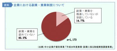 副業・兼業する前に！＜保険・労災・労働時間＞について確認しよう