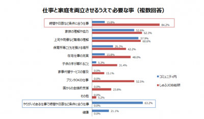 仕事・子育ての両立を目指す！パパが抑えるべき２つのポイント／ワーキングマザーの時間管理・タスク管理術