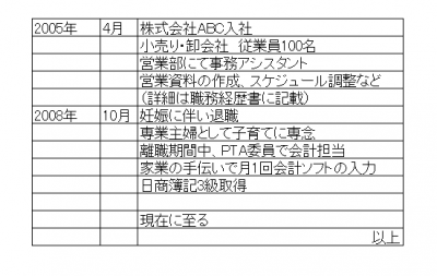 脱・専業主婦！をする時に知りたい「受かる履歴書の作成方法」