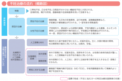 不妊治療は「負担」80.7%｜心身への負担・職場の理解不足…直面する悩みは｜しゅふJOB総研調査