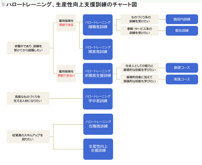 職業訓練は主婦でも受けられる！手続方法・給付金・パート就活に活かせるかを徹底解説！