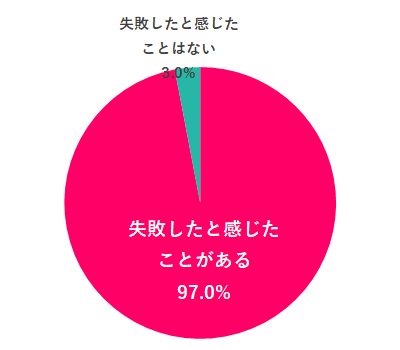 女性の転職活動で、やってはいけないNG行動4選