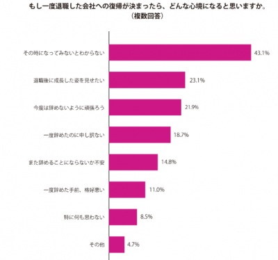 【９割の主婦“出戻り”に賛成】一度退職した会社に戻るのは、あり？なし？