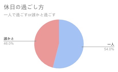 『PRIME』より引用