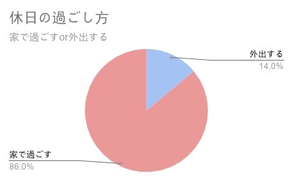 『PRIME』より引用