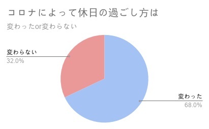 『PRIME』より引用