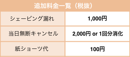 ラココ(LACOCO)の料金プランを徹底解説！あなたにあった支払いプランは？