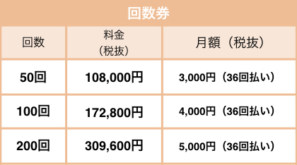 ラココ(LACOCO)の料金プランを徹底解説！あなたにあった支払いプランは？