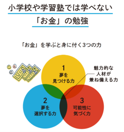 金融を学んで夢を広げる！小学生のための金融の学校「F学キッズ」開校