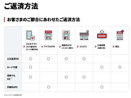 SMBCモビットとアイフルを徹底比較!審査基準や借り入れスピードの違いは?