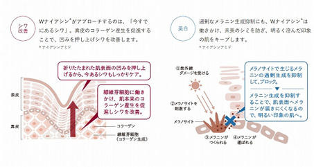 オルビスユーの口コミは？３０代の肌をお得な【７日間体験セット】で底上げ