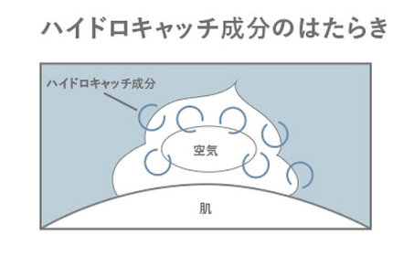 オルビスユーの口コミは？３０代の肌をお得な【７日間体験セット】で底上げ