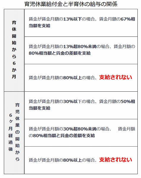 育休中の副業は可能！給付金はもらえるの？産後の賢い小銭稼ぎ3選