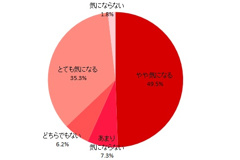 転職をするとき「服装」は気になる？主婦層275名にアンケート調査