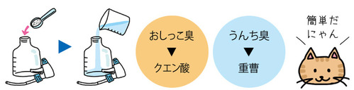 わんこ・にゃんことスッキリ暮らす！頑張らないお掃除術