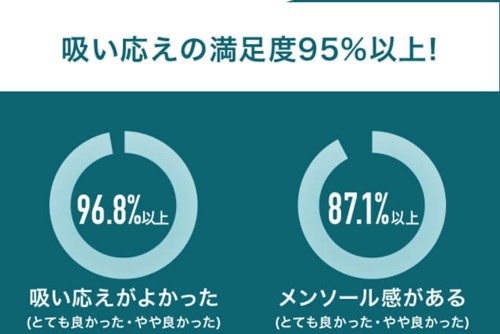 壁紙の黄ばみが白くなる！タバコのヤニで黄ばんだ壁を綺麗にする方法