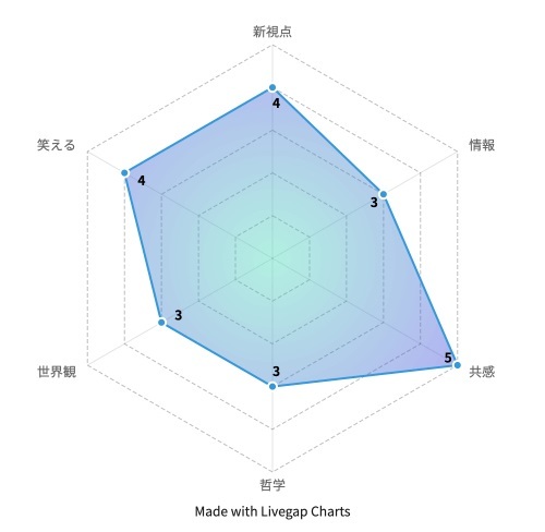 『PRIME』より引用