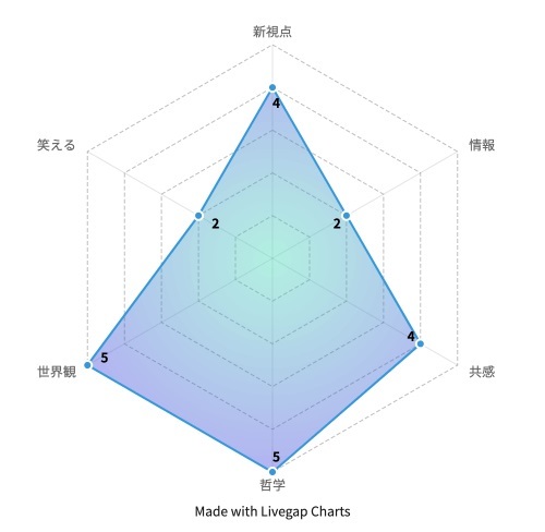 『PRIME』より引用