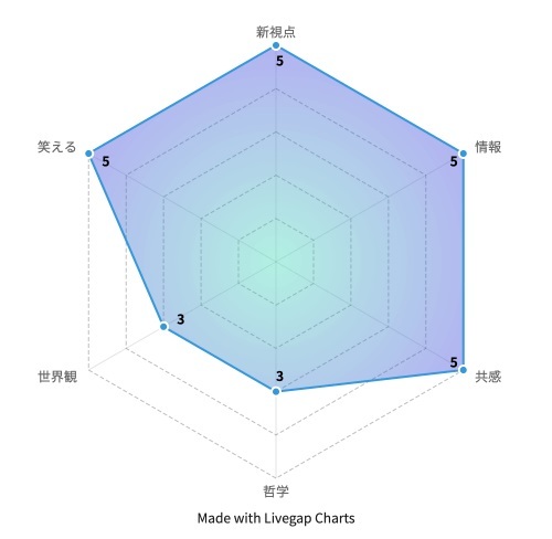 『PRIME』より引用