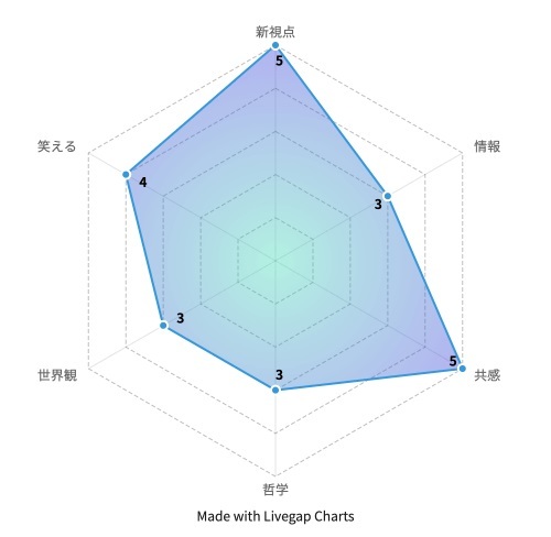 『PRIME』より引用