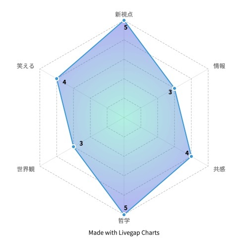 『PRIME』より引用