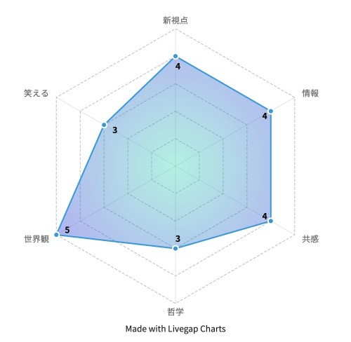 『PRIME』より引用