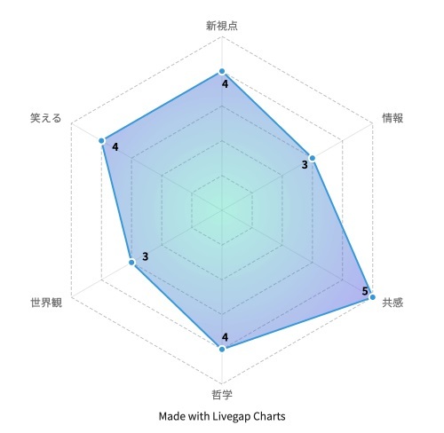 『PRIME』より引用