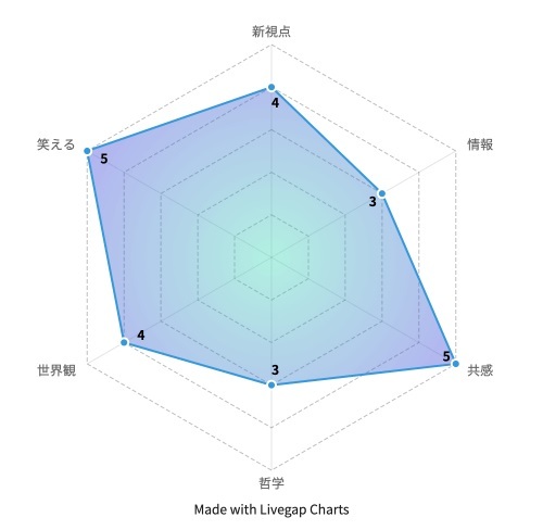 『PRIME』より引用