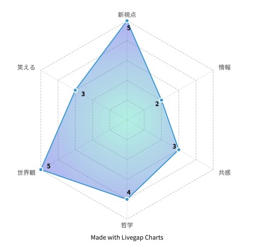 『PRIME』より引用