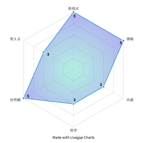 『PRIME』より引用