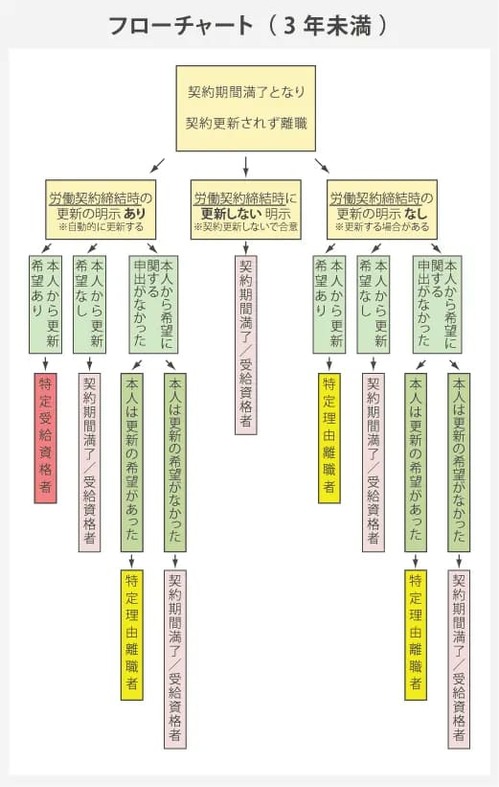 契約社員が退職する時の注意点！途中解約や期間満了の退職方法は？