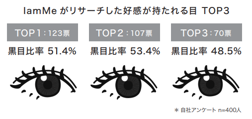 黒目のリサイズを新提案！『IamMe』が新トライアルセットの発売を開始