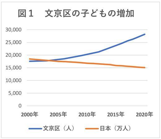 文京区の教育問題がわかる本「今、文京区の教育が良くないって本当ですか？」が発売