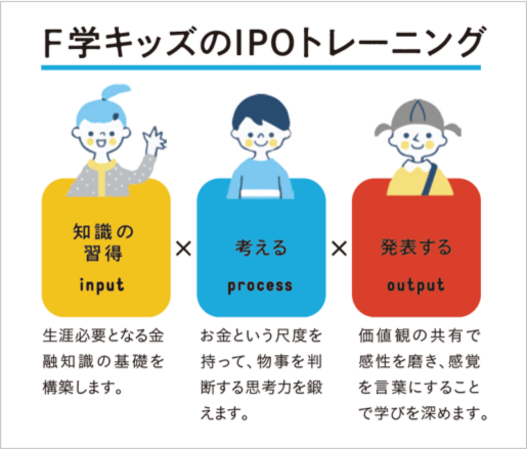 金融を学んで夢を広げる！小学生のための金融の学校「F学キッズ」開校