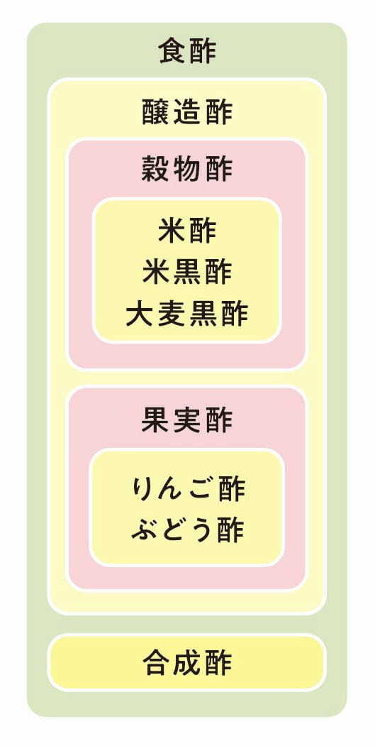 健康によい「お酢」の摂り方。超簡単なヘルシー常備菜「酢たまねぎ」レシピも