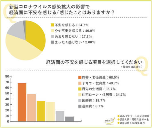 自分らしい働き方や生き方を目指す女性の味方に！ウェブメディア「CheUP！」公開