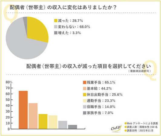 自分らしい働き方や生き方を目指す女性の味方に！ウェブメディア「CheUP！」公開