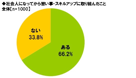 『PRIME』より引用